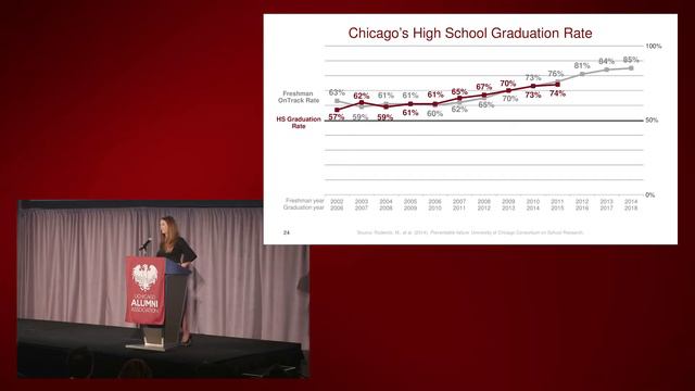 Chicago Harper Lecture: Closing the Gaps in Urban Education with Sara Ray Stoelinga смотреть онлайн