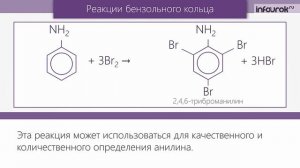 Анилин. Его свойства и применение