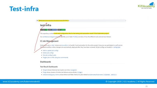 Why & What Testers/QA's Learn In Kubernetes смотреть онлайн