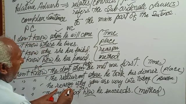 Adverb | Adverb in English Grammar | Relative Adverbs | English Grammar | By Suresh Bhardwaj смотреть онлайн