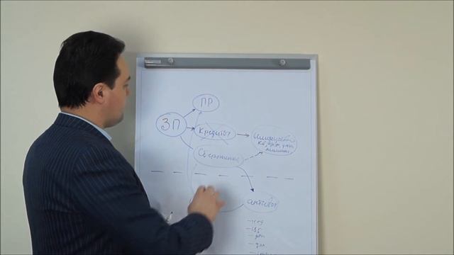 Как вести домашнюю бухгалтерию Урок 3 Ключевые шаги к реальному улучшению ситуации смотреть онлайн