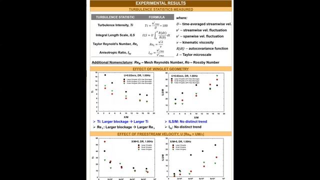 Characterization Of Tunable Active Grid Generated Turbulence In A Water Tunnel Facility