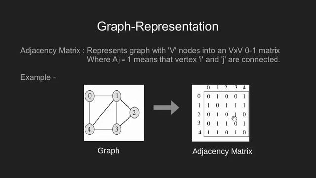 Graph And Its Representations | GeeksforGeeks