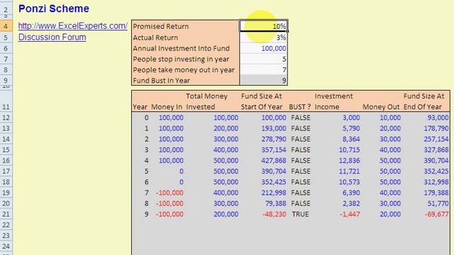 ExcelExperts.com - madoff ponzi scheme смотреть онлайн