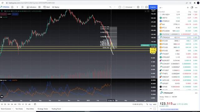 Strongblock Strong Coin Crypto Node Crypto - Price Prediction and Technical Analysis March 2022 смотреть онлайн