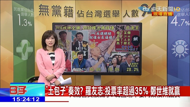 2019.02.25大政治大爆卦完整版(下)要韓選總統像女友逼婚！？最新民調出爐 網驚：提早封盤？ смотреть онлайн
