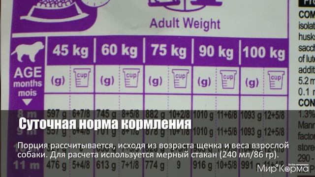 Обзор корма Royal Canin Giant Junior смотреть онлайн