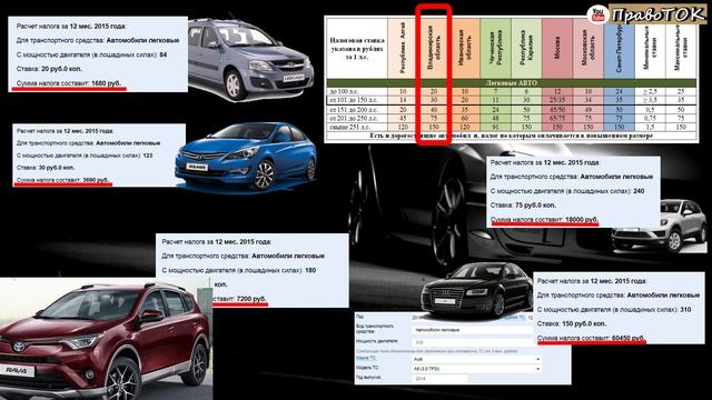 Транспортный налог: как рассчитать, кому платить больше, отменят ли транспортный налог смотреть онлайн