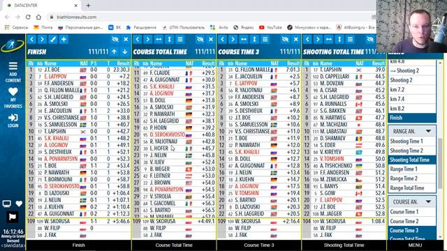 БИАТЛОН. УРААА!! ЛАТЫПОВ ВЫИГРЫВАЕТ СЕРЕБРО, ОБЗОР СПРИНТА!