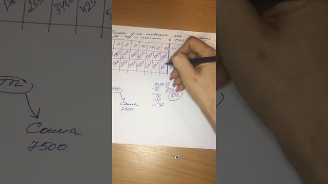 Как сделать звание золотого директора новичку за год работы и поехать в Тайланд смотреть онлайн