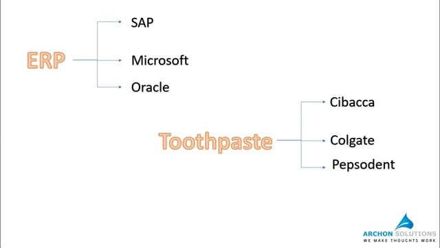 Introduction to SAP in simple terms-Malayalam(Archon Solutions) смотреть онлайн