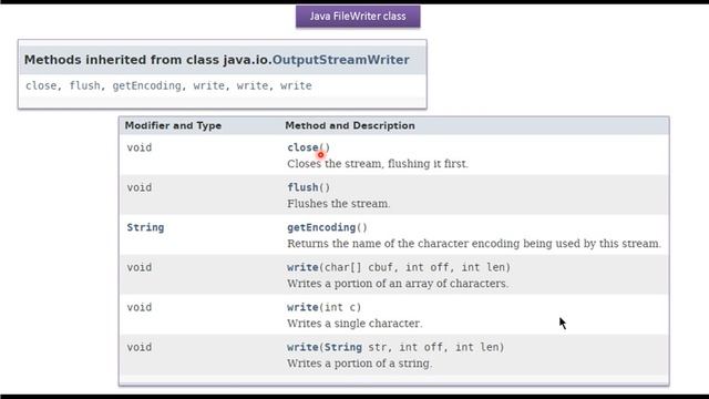 What is the FileWriter class in Java? | Java IO | Java Tutorial смотреть онлайн