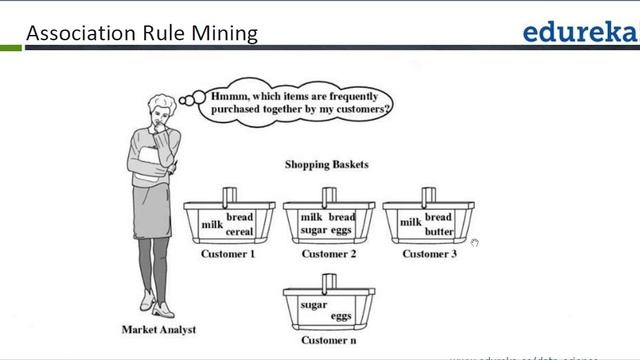 Top 5 Algorithms used in Data Science | Data Science Tutorial | Data Mining Tutorial | Edureka смотреть онлайн