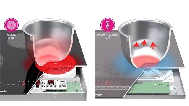 Gorenje индукционная варочная поверхность (Рус) смотреть онлайн