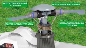 Как летает вертолет?