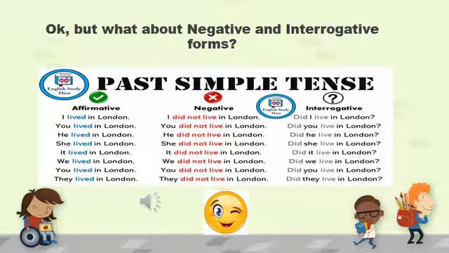PAST SIMPLE NEGATIVE AND INTERROGATIVE смотреть онлайн