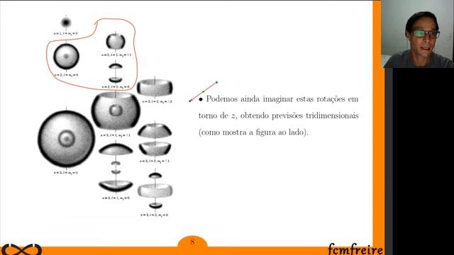 Aula 15 - Átomo de Hidrogênio смотреть онлайн