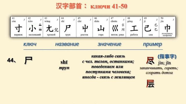 汉字部首：Иероглифические ключи 41-50. смотреть онлайн