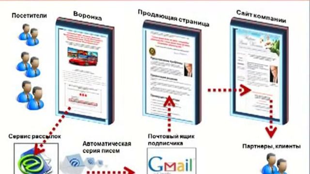 Секреты Автоматизации Бизнеса в Интернет youtube original смотреть онлайн