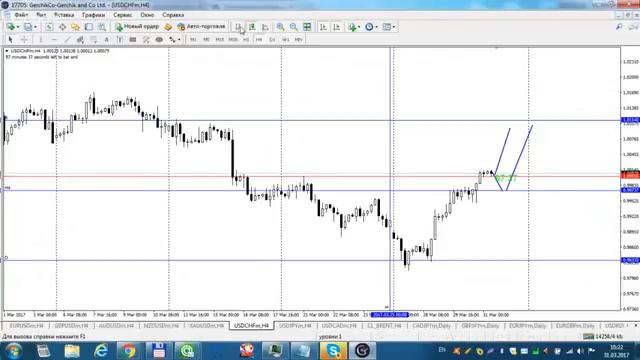 Обзор рынка от В. Кирьянцева (Gerchik & Co) на 31 марта 2017 г смотреть онлайн