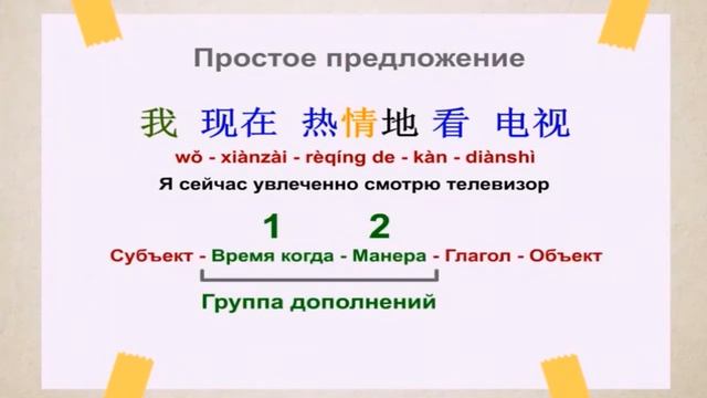 Урок 2 - Китайский язык для начинающих / Порядок слов смотреть онлайн
