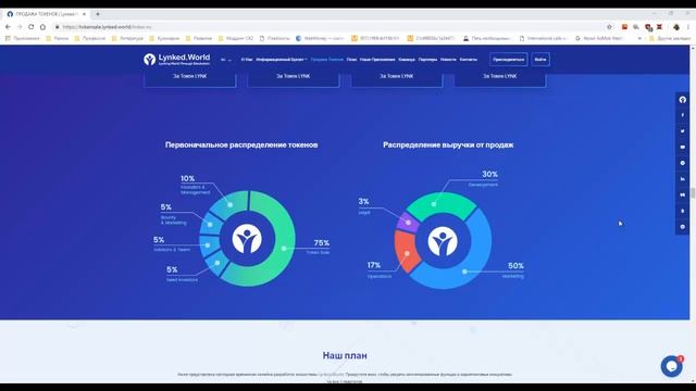 Lynked World - обзор токенов смотреть онлайн