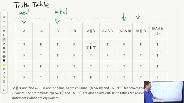 Boolean Operators and Truth Tables - AP CSA смотреть онлайн