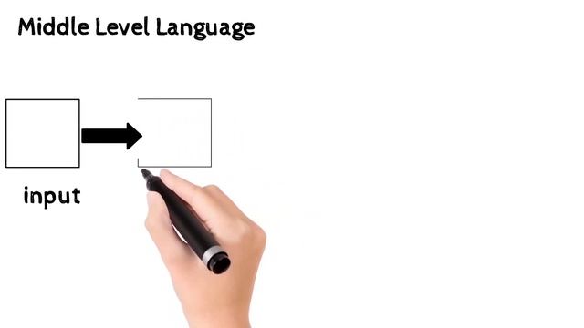 What is Computer Langauge| Types Of Computer Language|Low level |Middle level | High level languag смотреть онлайн
