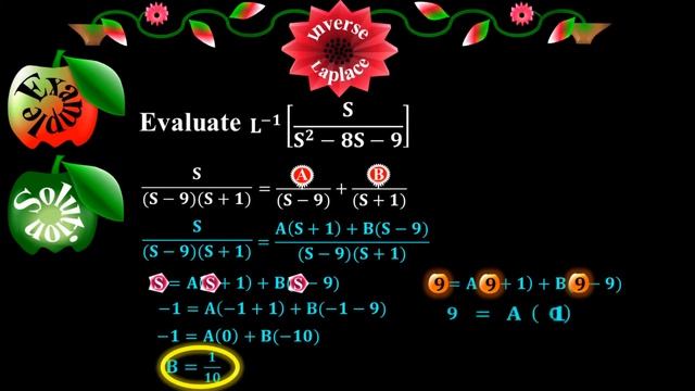 Find Inverse Laplace Transform through partial fraction - Calculus through animation - by #Moein смотреть онлайн