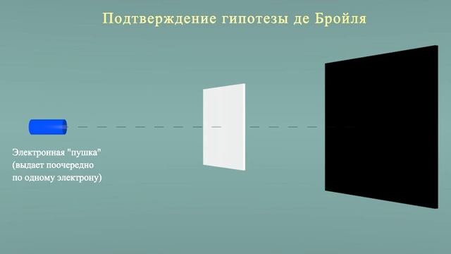 Гипотеза де Бройля смотреть онлайн
