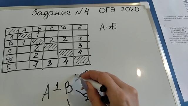 Задание 4 ОГЭ 2020 ИНФОРМАТИКА смотреть онлайн