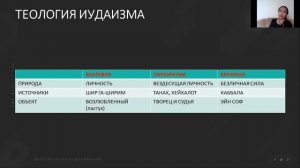 Айтжанова Асель. Концепция Бога в ведической литературе и аврамических религиях. Научная Конференци