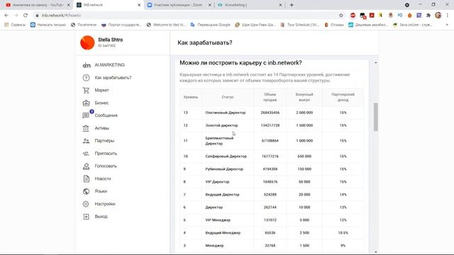 Агентство ЛТД РК ПОЛНЫЙ МАРКЕТИНГ ПЛАН INB.NETWORK. Все виды заработка в Ai.marketing смотреть онлайн