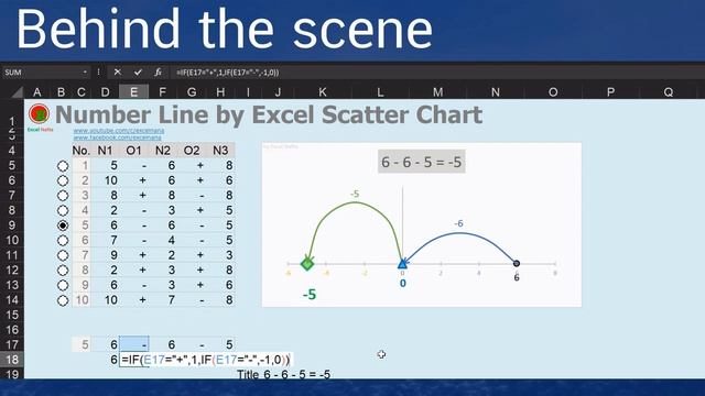 Free Download Excel File - Number Line for teaching Math (Plus/Minus) | เส้นจำนวน смотреть онлайн