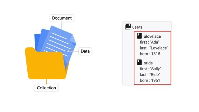 How to store data on Google Cloud смотреть онлайн