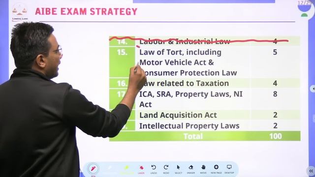 AIBE Exam Strategy | Tansukh Paliwal | Linking Laws смотреть онлайн