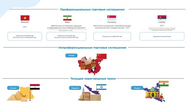 Торгово-экономическое сотрудничество ЕАЭС с третьими странами смотреть онлайн