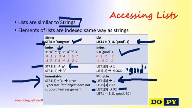 Decoding Python: Part-8: List Manipulation : Learn Python Coding смотреть онлайн