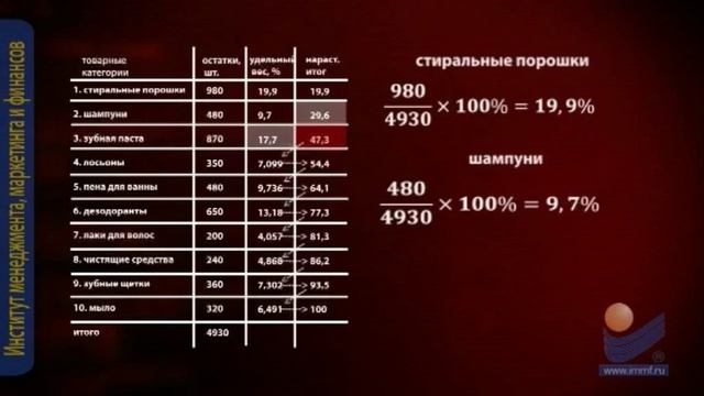 Методы оптимизации материальных потоков смотреть онлайн
