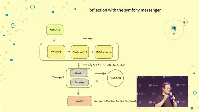 Neos Conference 2023 - Day 1 - Studio Stage смотреть онлайн