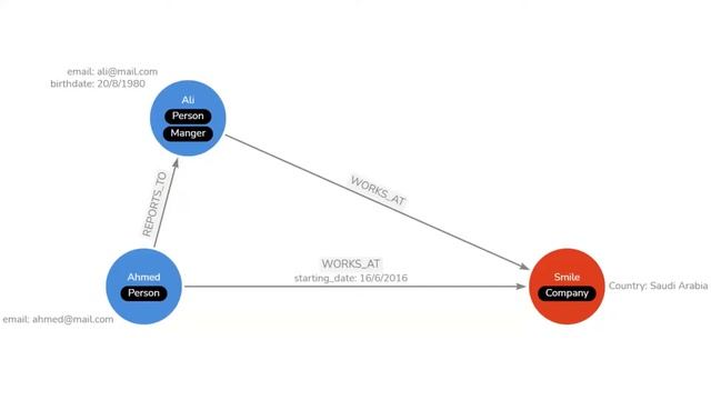 أساسيات قواعد البيانات على الجراف | Neo4j Basics in Arabic смотреть онлайн