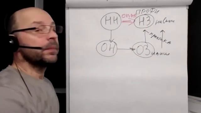 0.1_Авторский подход к обучению смотреть онлайн