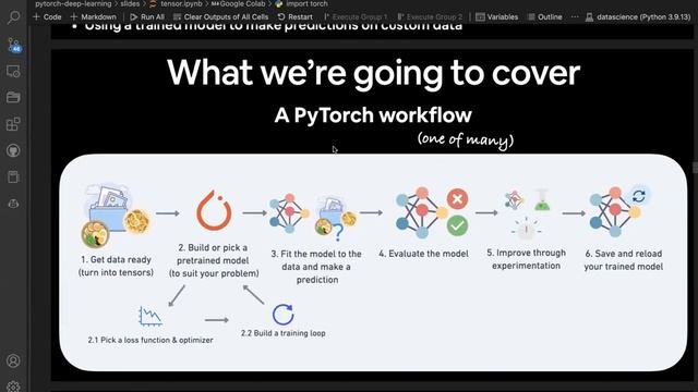 01 PyTorch Fundamental смотреть онлайн