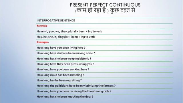 Present perfect continuous | English grammar tenses | all tenses | chapter-10 / the digital era смотреть онлайн