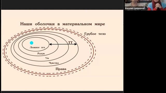 Учимся жить в Благости. Занятие 4. смотреть онлайн