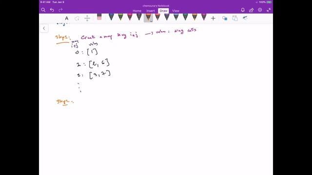 Diagonal Traverse for a list of lists (Leetcode 1424) смотреть онлайн