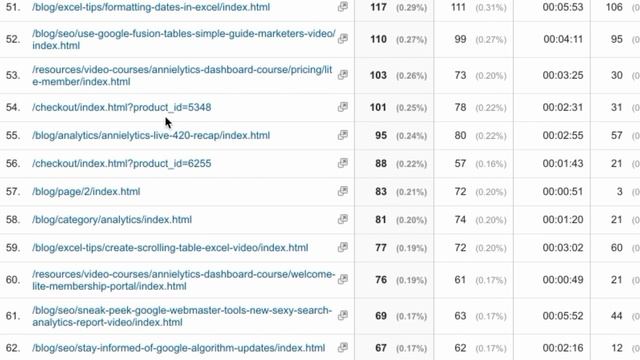 The Worst Setting In Google Analytics смотреть онлайн