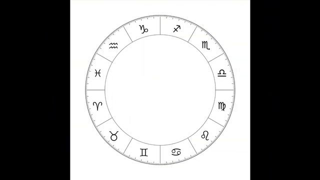 Что такое Зодиак