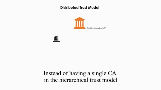PKI - trust & chain of trust -why, who and how? смотреть онлайн