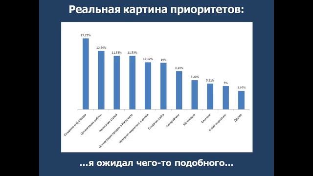 Почему 87% новичков вылетают из бизнеса, не вкусив даже первых плодов - Часть первая смотреть онлайн